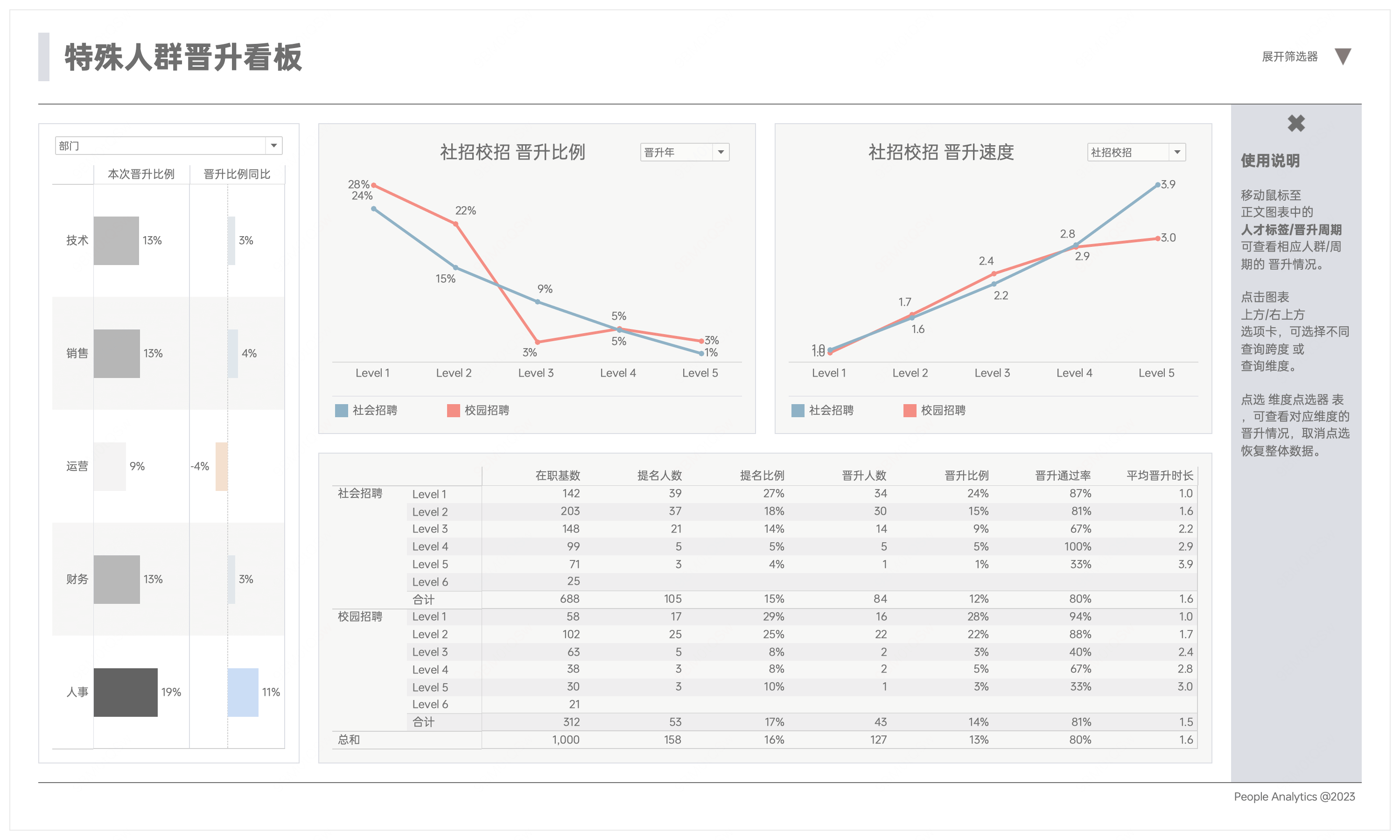 tableau_layout_3