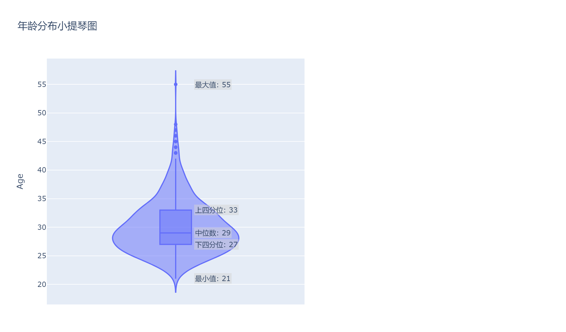 plotly_with_annotations