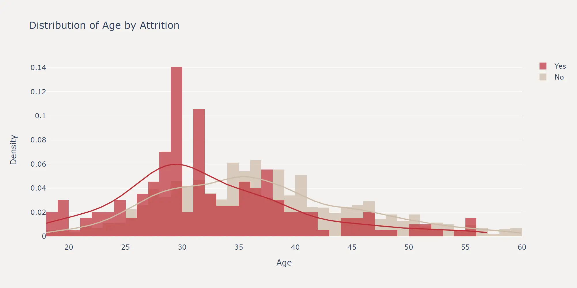 continuous_feature_distribution_plotly