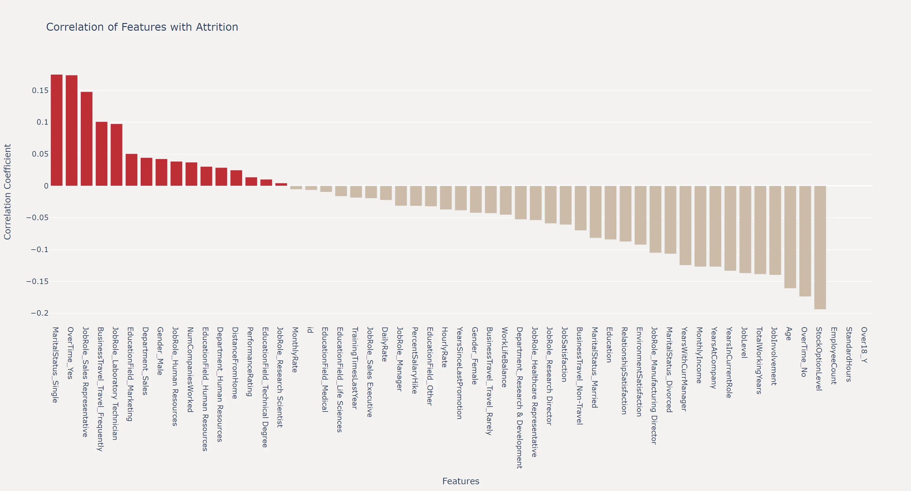 correlation_coefficient_plotly