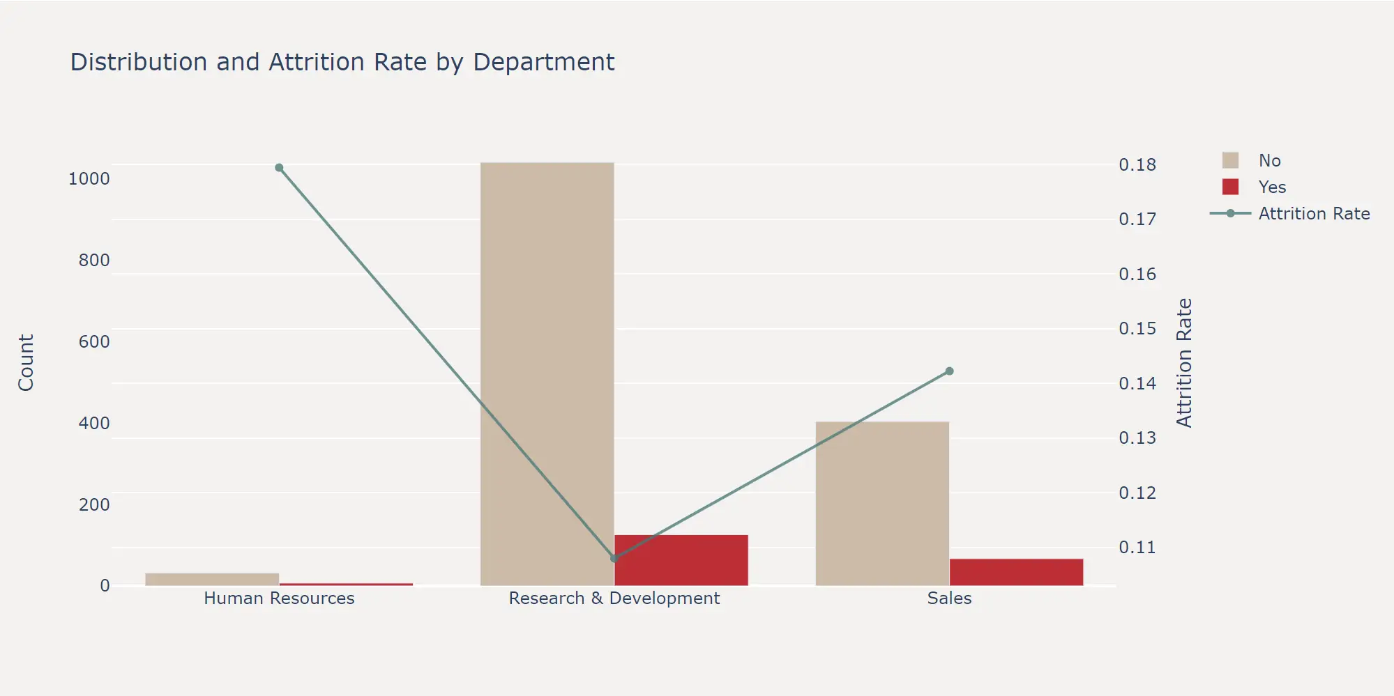 discrete_feature_distribution_plotly