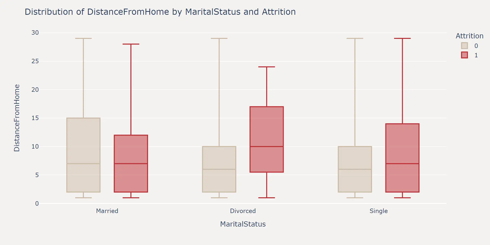 feature_combination_boxplot_plotly