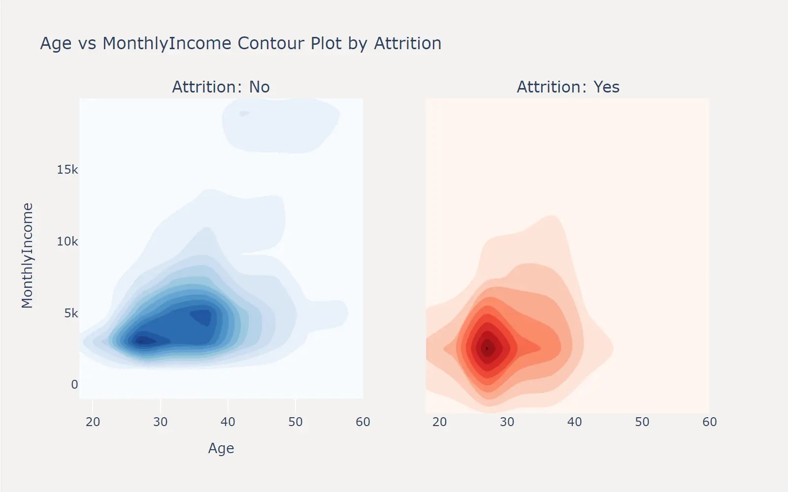 feature_combination_contour_plotly