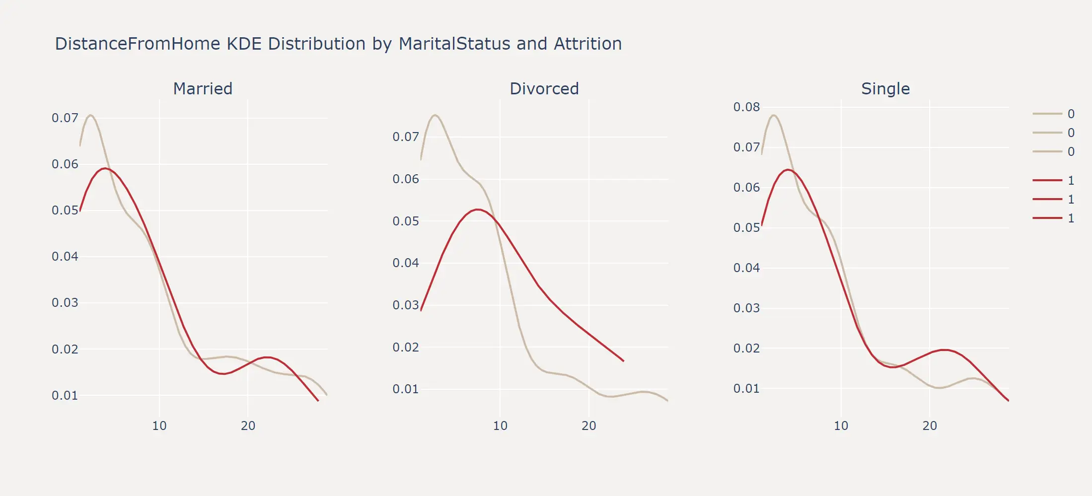 feature_combination_kde_plotly