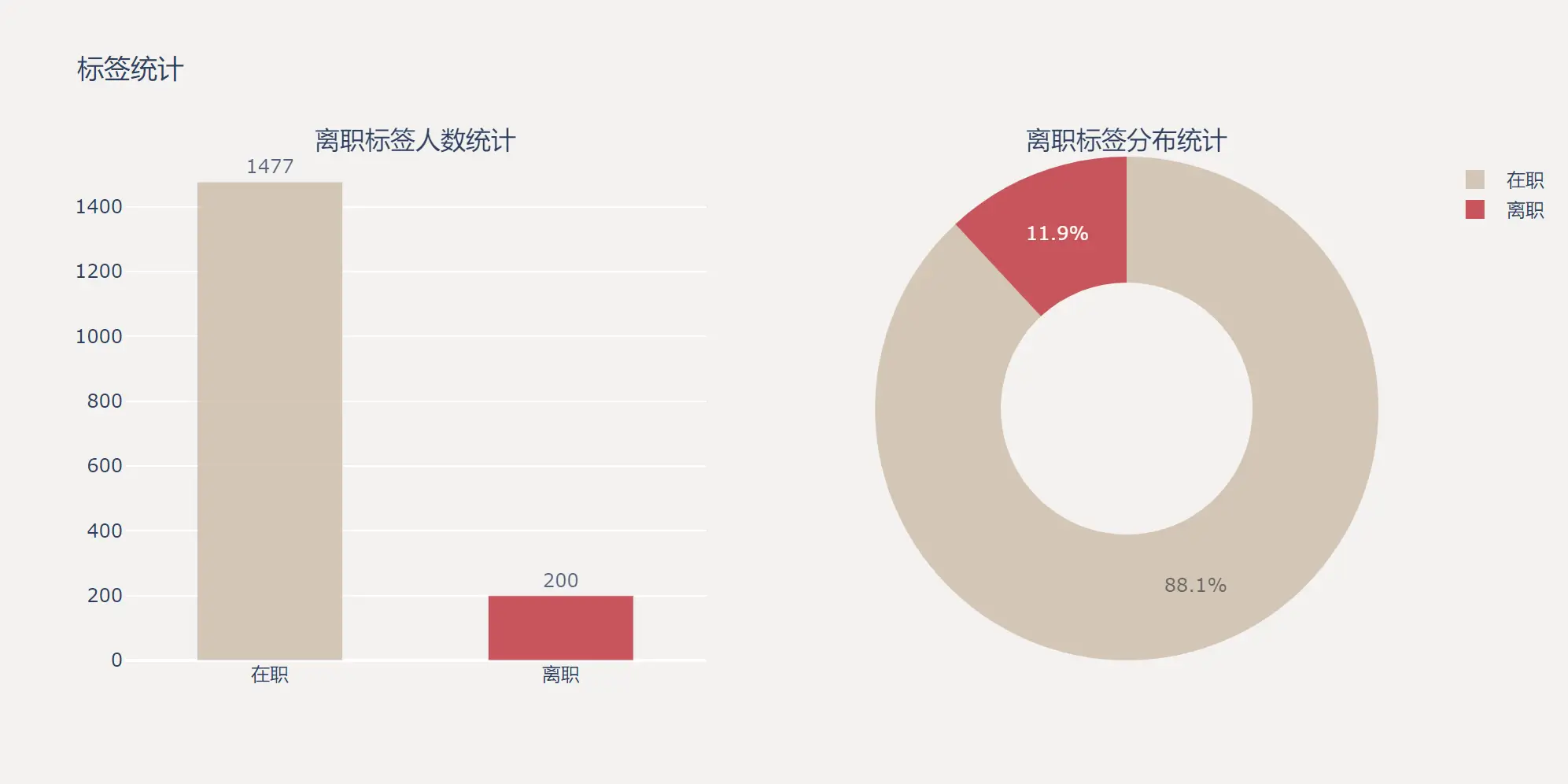 label_distribution_plotly