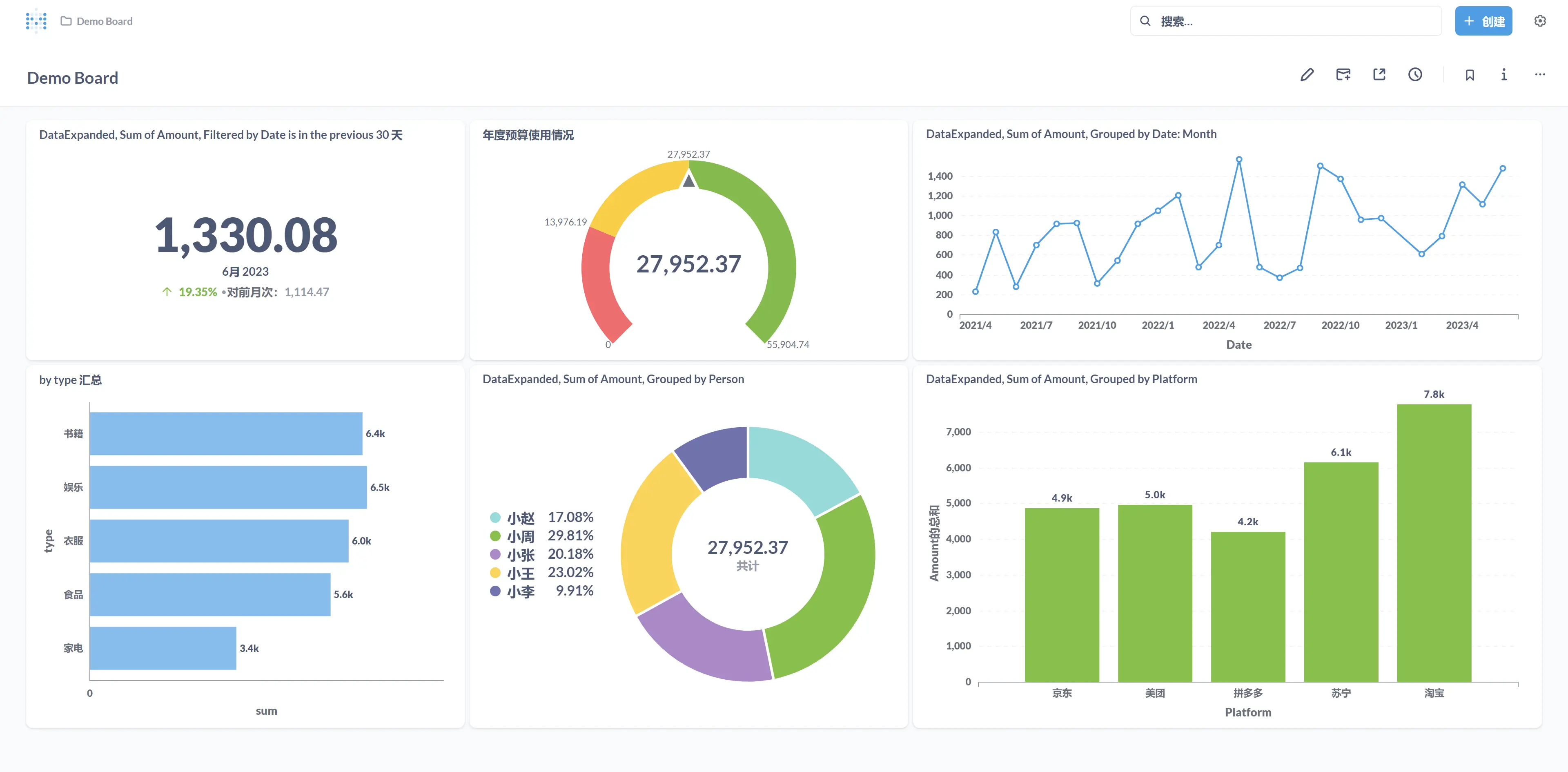 metabase-dashboard