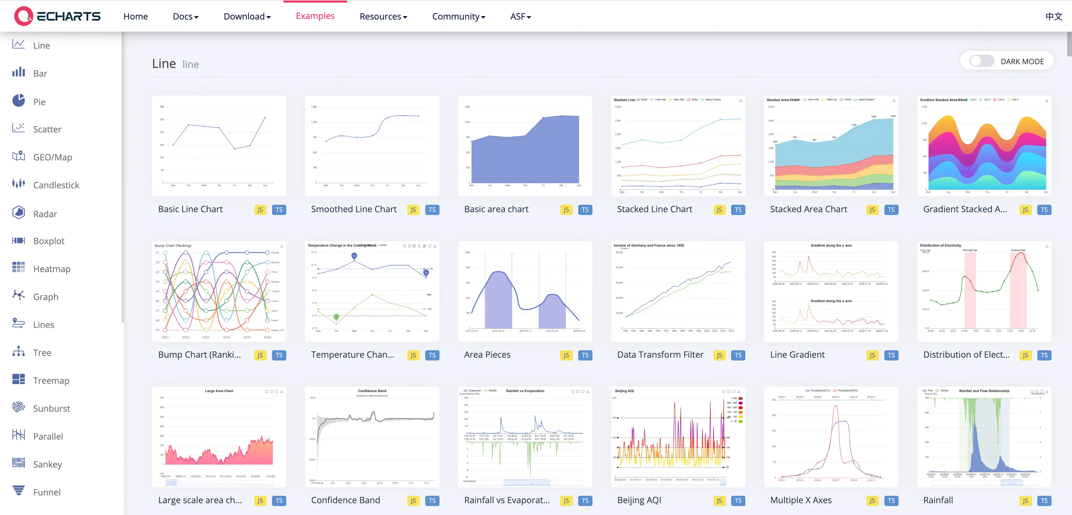 ECharts